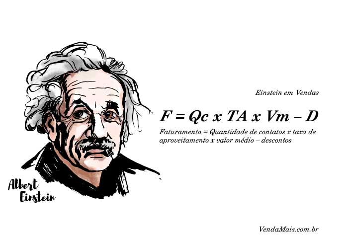 A lógica de Albert Einstein