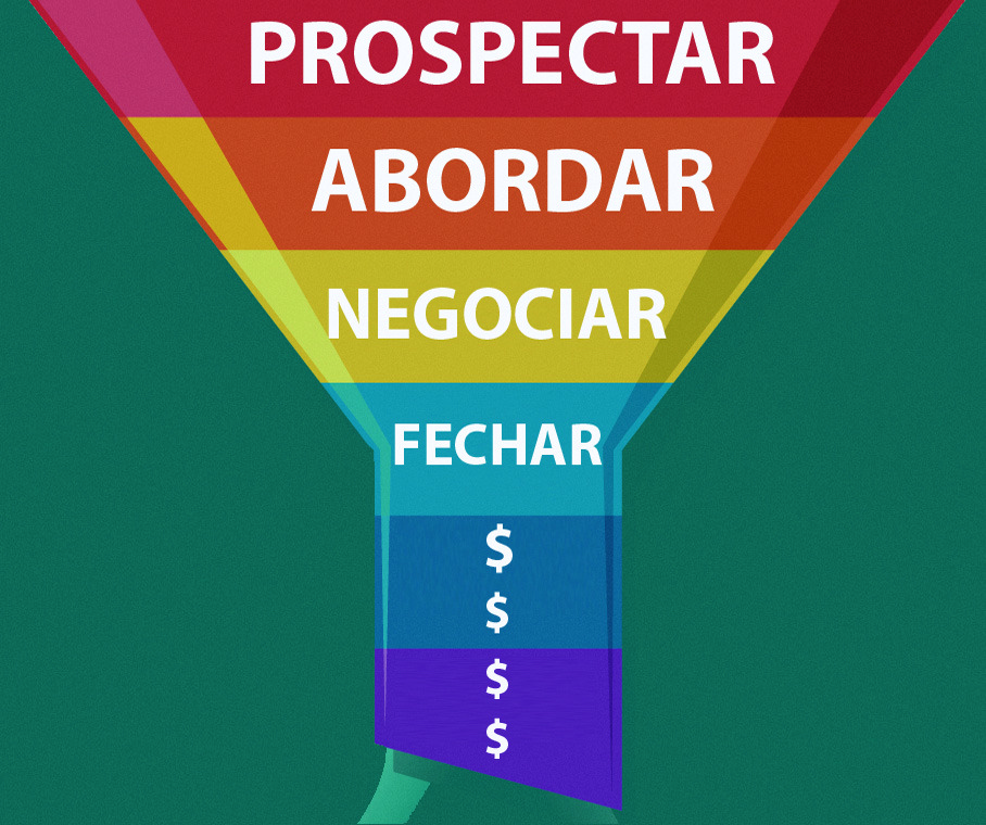 funil de vendas colorido com etapas se transformando em cifrões