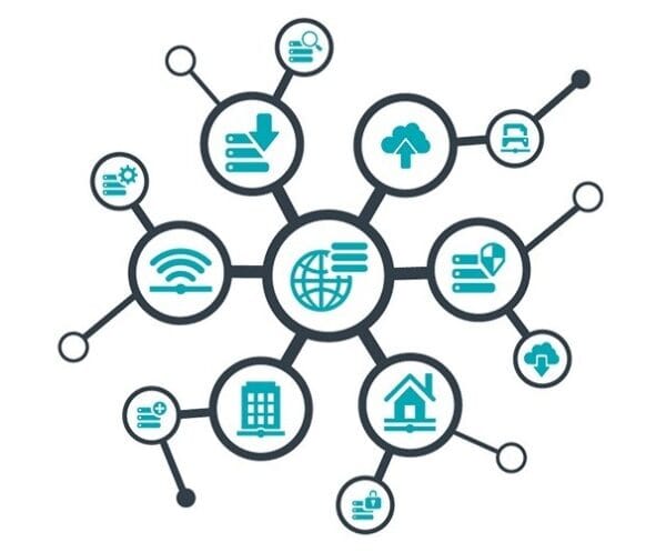 Implementação do TARGIT