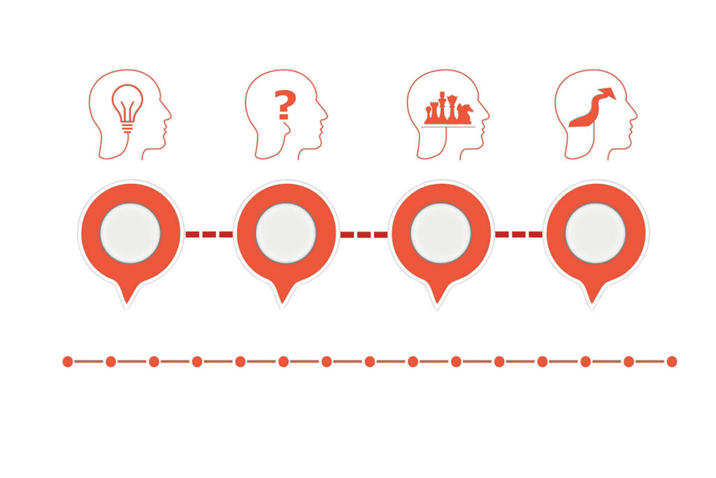 passos do sucesso no pós-vendas