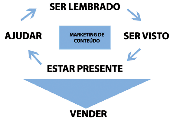 ZMOT: o que é e como usar nas suas estratégias para revolucionar o seu  marketing digital