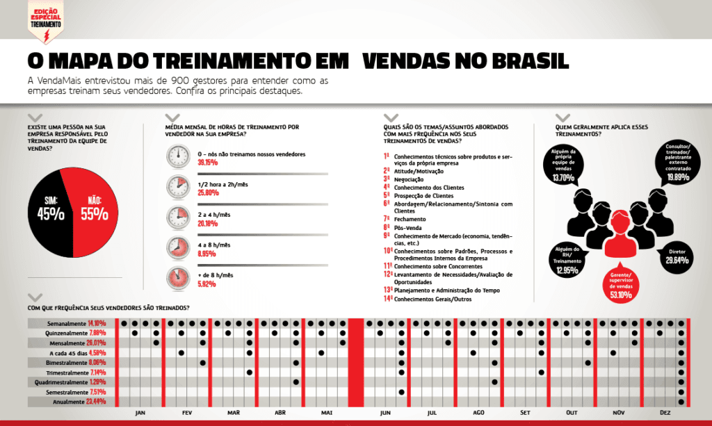 Infografico