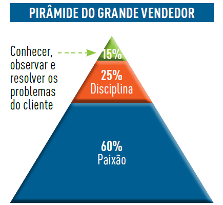 o melhor vendedor do brasil (3)