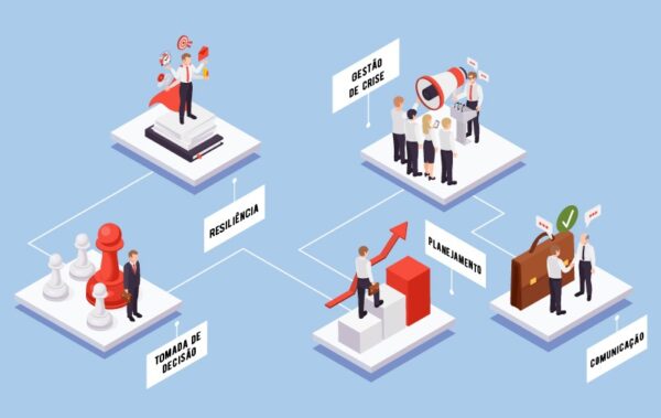 soft-skills-o-que-tiramos-de-licao-do-periodo-de-coronavirus