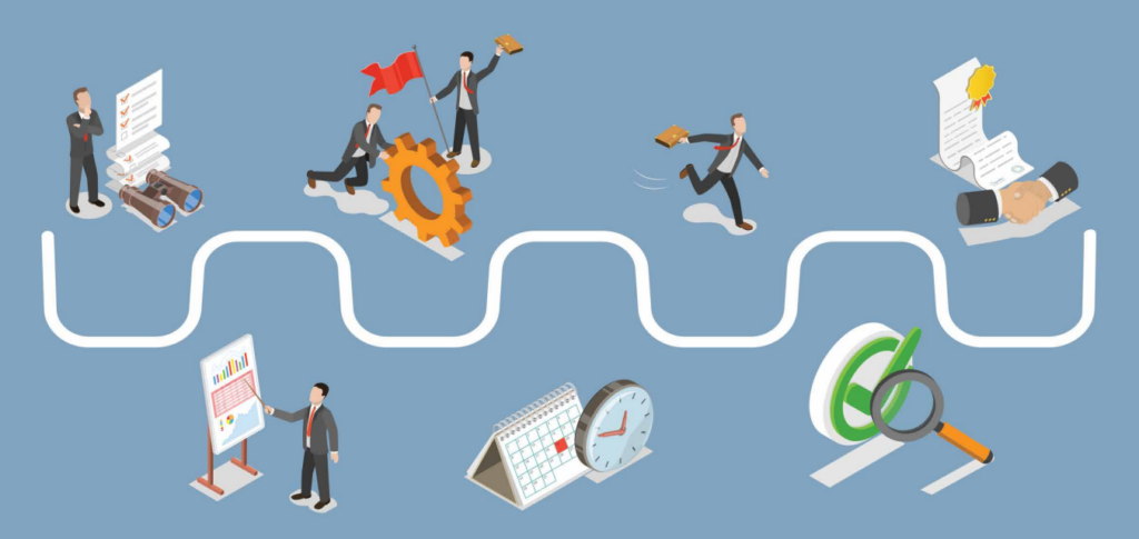 Tudo o que existe entre a estratégia e a execução nós podemos chamar de processos